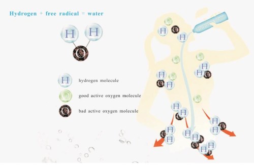 Aged People Health Care Star Hydrogen Rich Water Bottle A