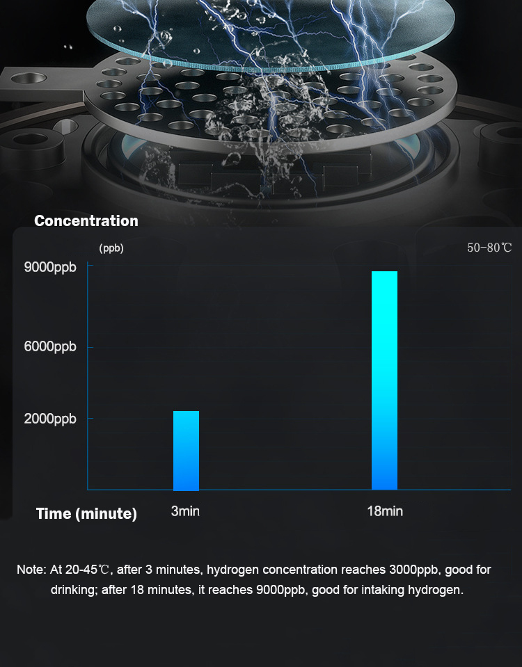 MT-H9000B high hydrogen concentration  hydrogen water generator cold/ hot water 4 in 1 bottle double layer glass