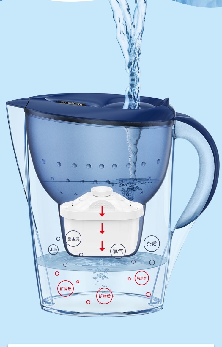 Gift star water pitcher filter jug MTWP-035 Gift star water pitcher filter jug MTWP-035