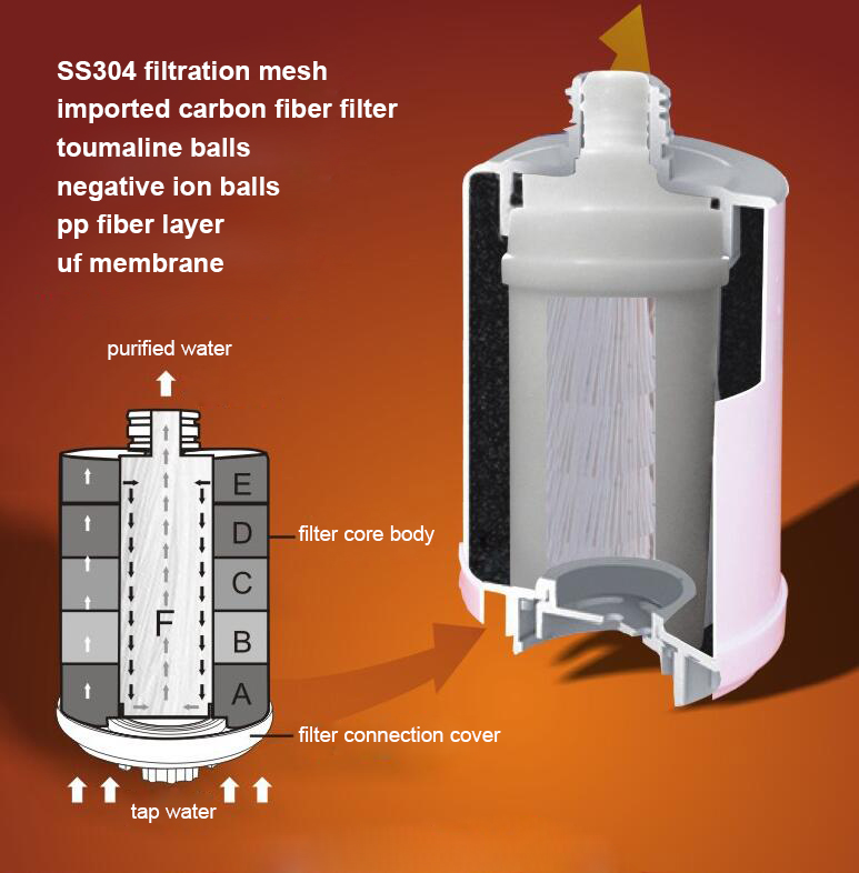 Mother and Baby Faucet mounted single cartridge UF water filter MTWP-CTMB