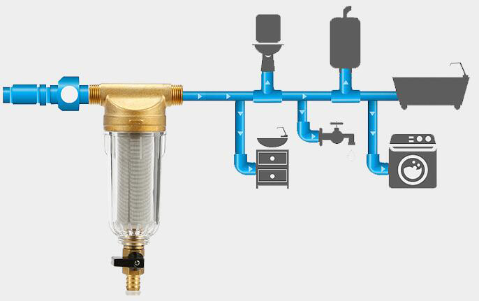 Whole house brass pre-filter MTWP-BPF Whole house brass pre-filter MTWP-BPF