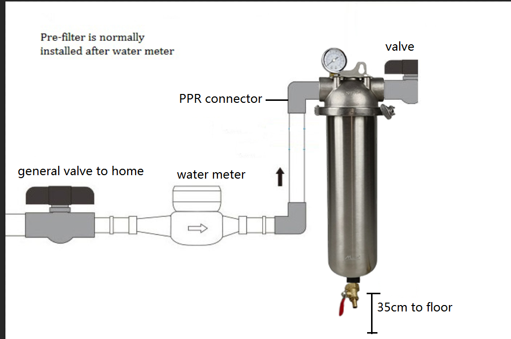 Stainless steel large flow rate pre-filter MTWP-LPF Stainless steel large flow rate pre-filter MTWP-LPF