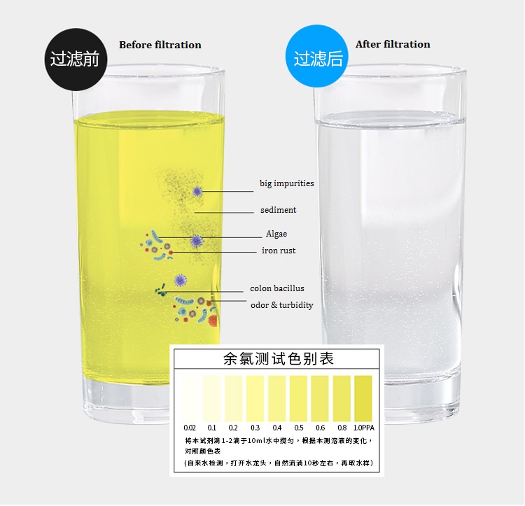 Under sink /tabletop five stages UF water filter MTWP-UF005 Under sink /tabletop five stages UF water filter MTWP-UF005