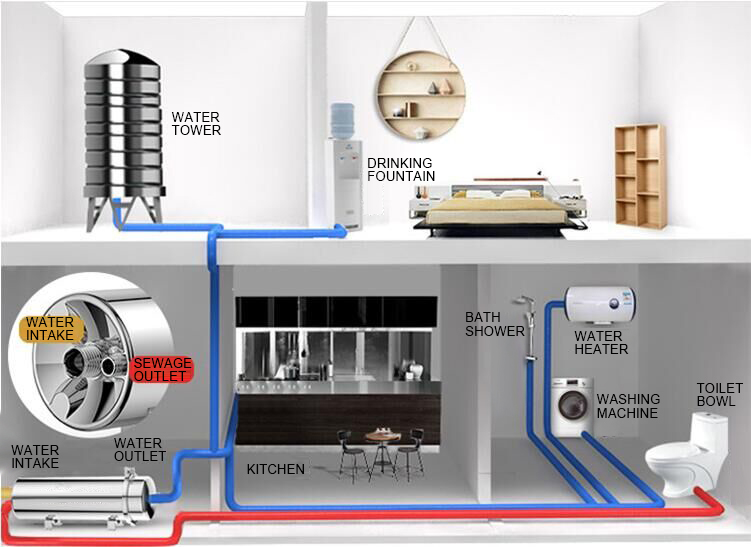 Whole house stainless steel UF water filter  MT-JKC series
