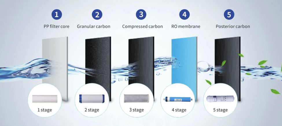 6-stage RO alkaline water purifier bamboo pattern MTWP-058