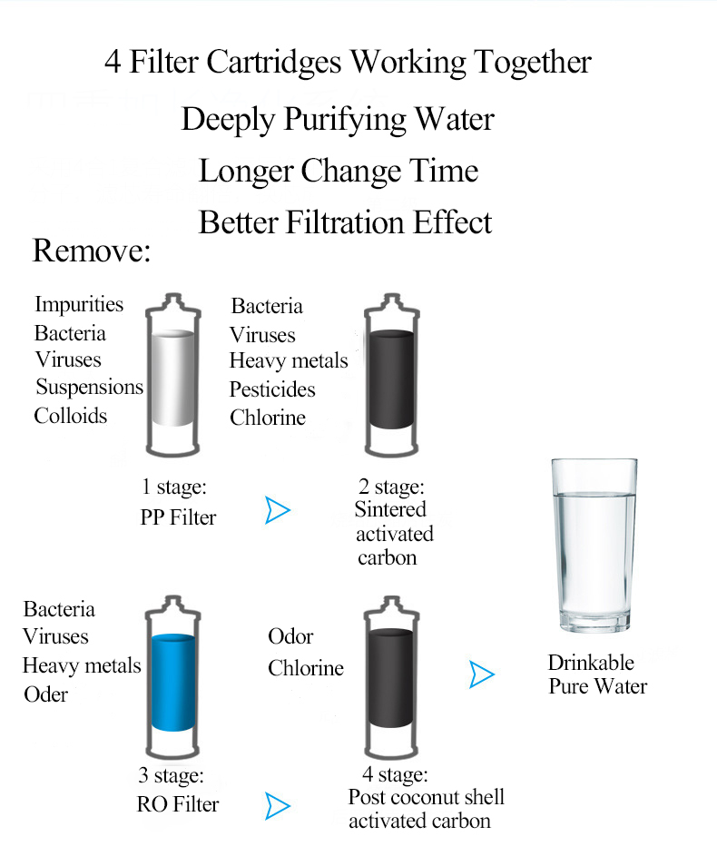 4-stage 400GPD tankless RO water purifier white  MTWP-400