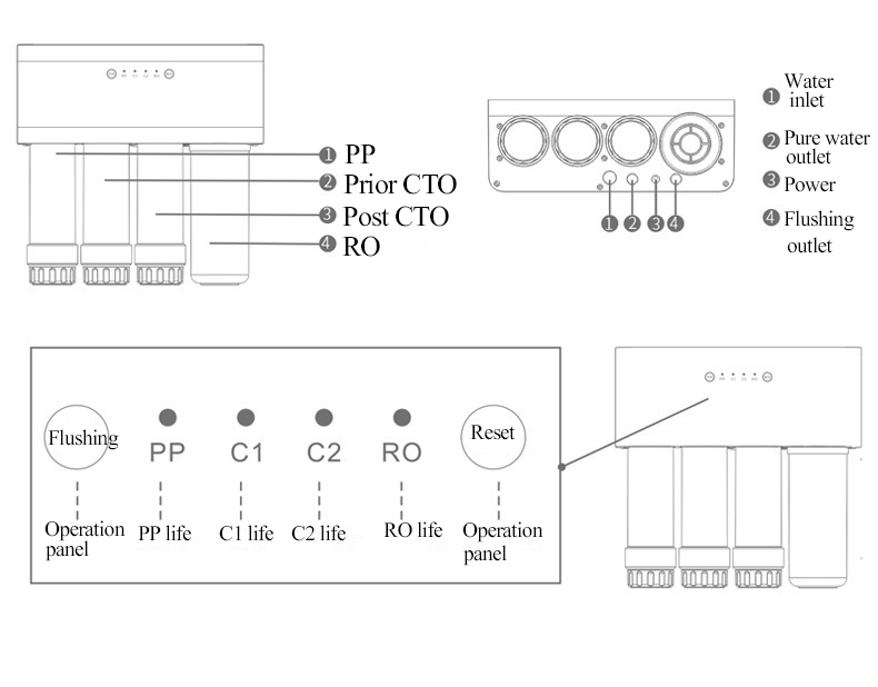 4-stage 400GPD tankless RO water purifier white  MTWP-400