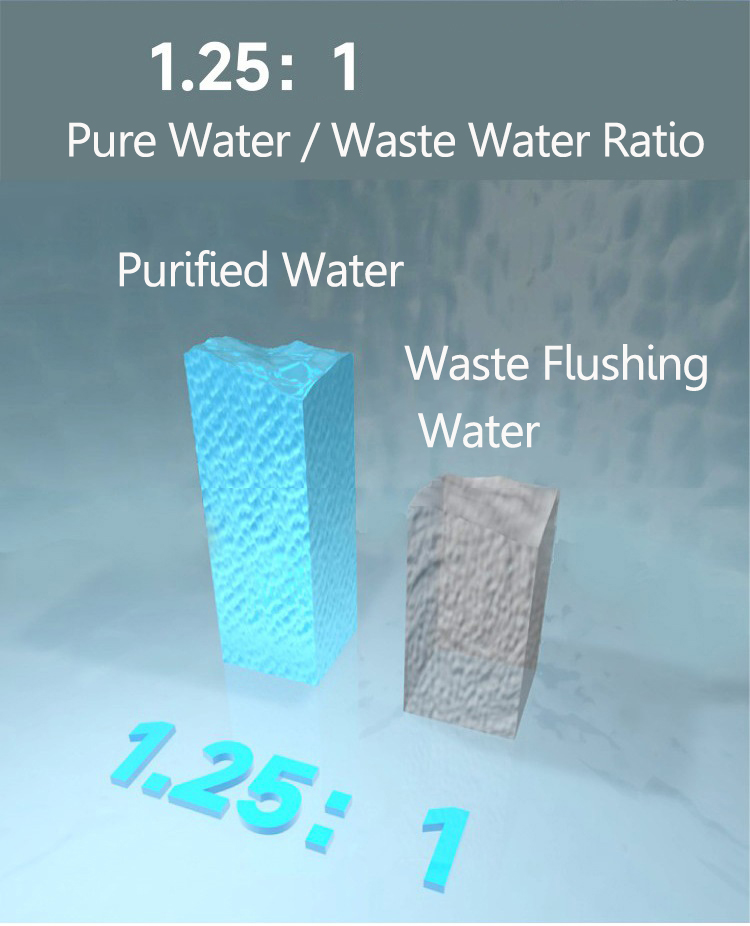 5-stage 600G RO water purifier  MTWP-074