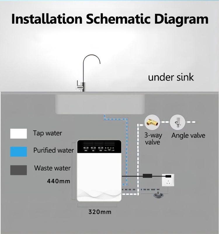 5-stage 600G RO water purifier  MTWP-074