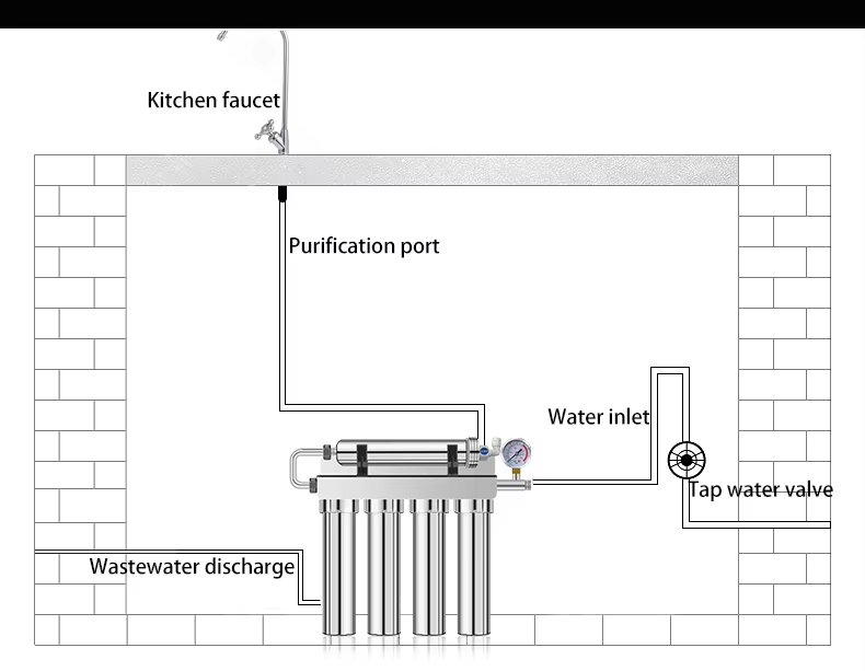 5-stage UF water purifier MTWP-UF005SS 5-stage UF water purifier MTWP-UF005SS