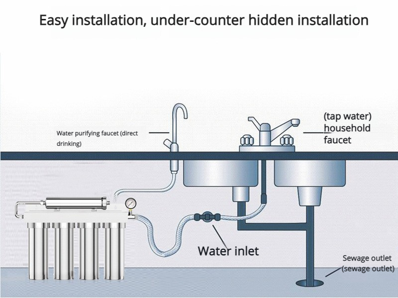 Big 5-stage stainless steel UF water purifier with magnet MTWP-UF004M Big 5-stage stainless steel UF water purifier with magnet MTWP-UF004M