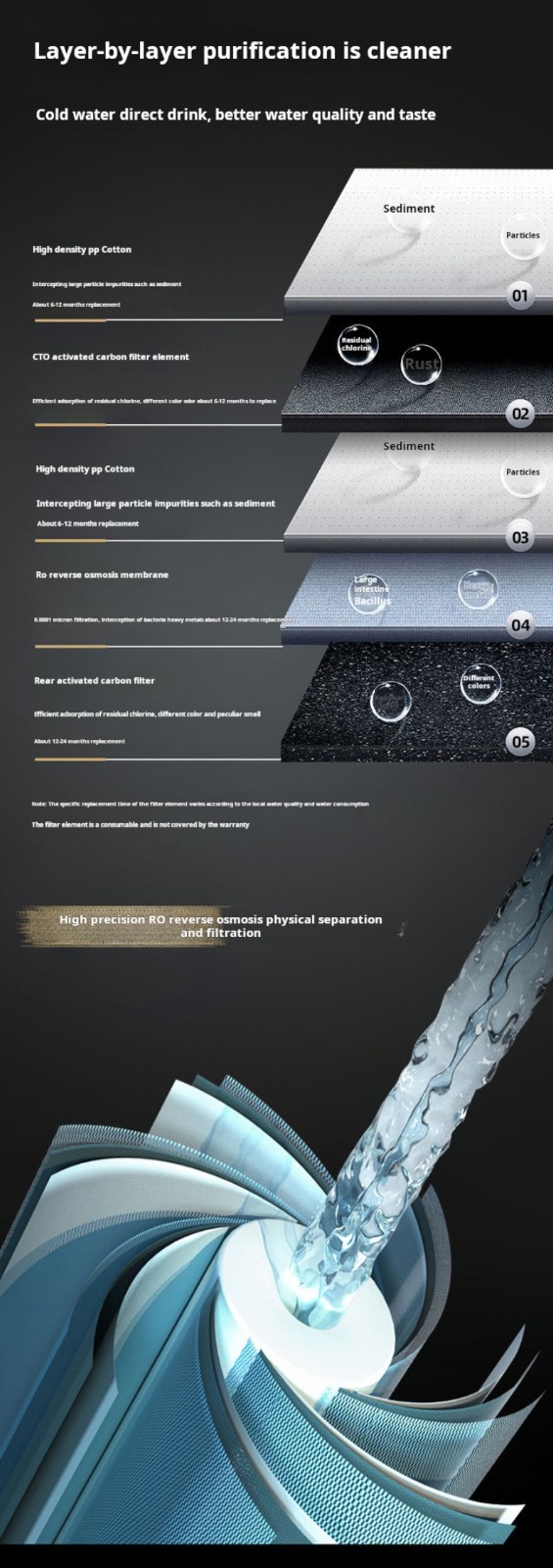 Tabletop 5-stage RO water purifier dispenser cold hot faucets  MTWP-T066