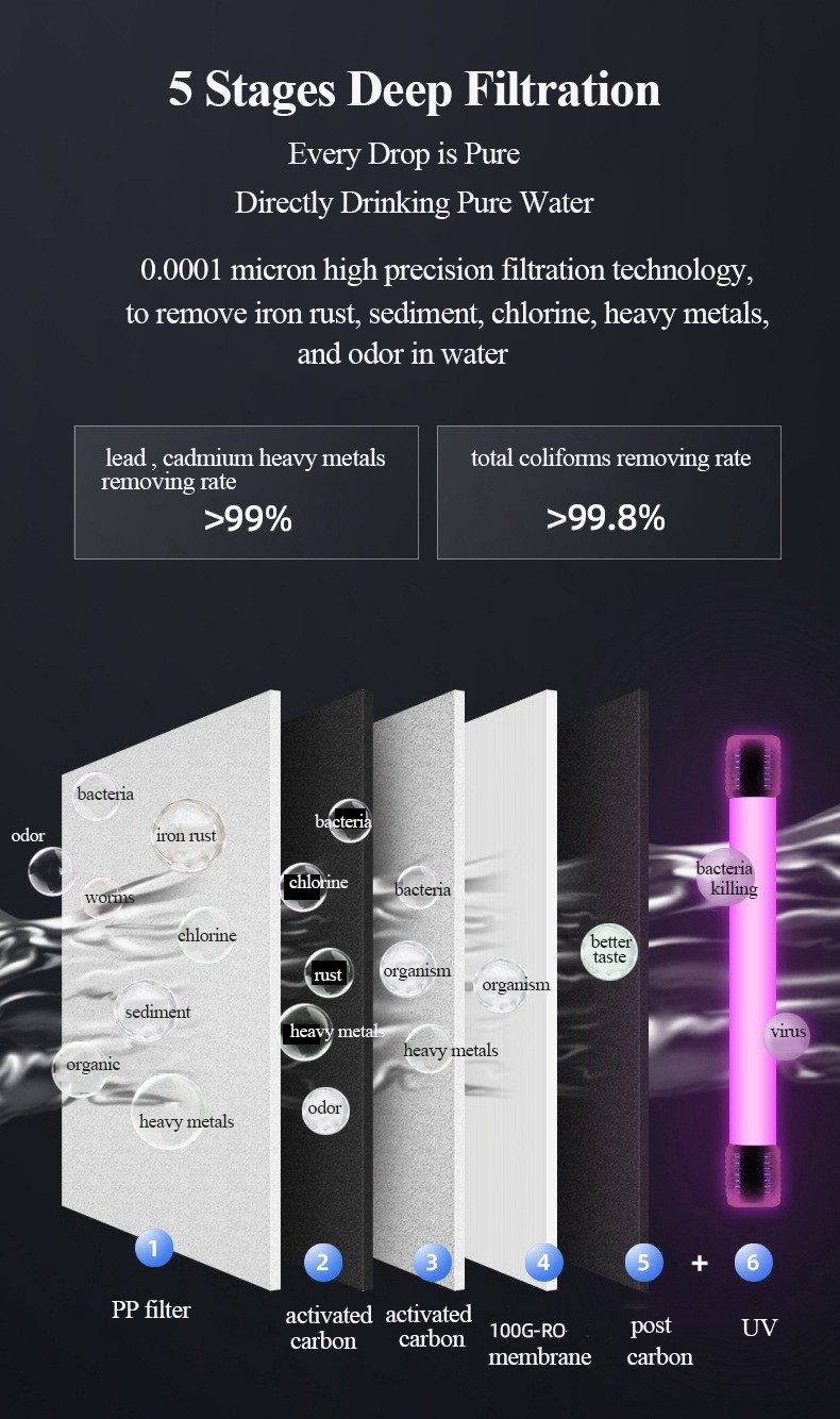 Tabletop 5-stages RO water purifier heating no cooling MTWP-T068